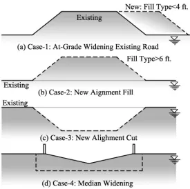 Figure 2. Typical field conditions under which undercutting typically occurs 