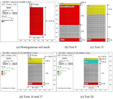 Figure 7. Forward models of the test pits used for inverse analysis 