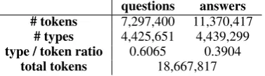 Table 2: Comparison of overlapping dictionaries
