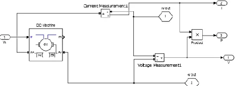 Fig.  2. Block Diagram of Generator  With PSO Control  