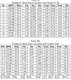 Table XII Testing of  Buck boost converter with resistor 10 Ω