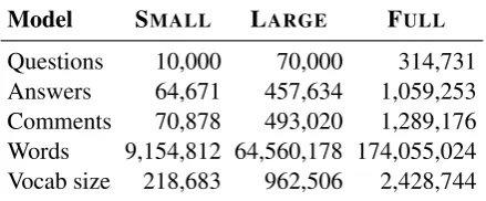 Table 1: Details of the three Stack Overﬂow datasets.