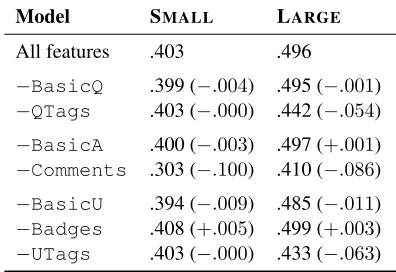 Table 3: Hyperparameter settings used for each model and corpora. “LR” = learning rate; “N/A” indicates that thehyperparameter is not relevant for the given model