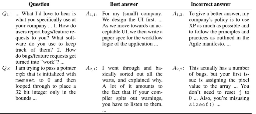 Table 6: Example questions and answers that were misclassiﬁed by one of decatt or metadata.