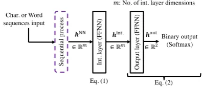Figure 4: Overview structure using each character se-quences or word sequences.
