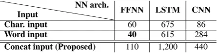 Table 3: Conﬁguration of experimental parameters.