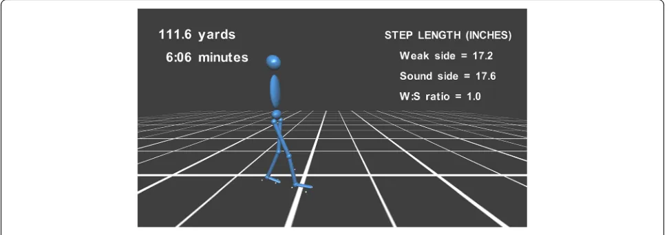 Fig. 4 Stimulation pattern of FES