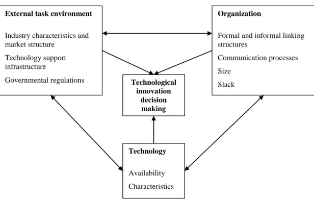 Figure 2.1. The TOE framework (adopted from Tornatzky and Fleischer, 1990) 