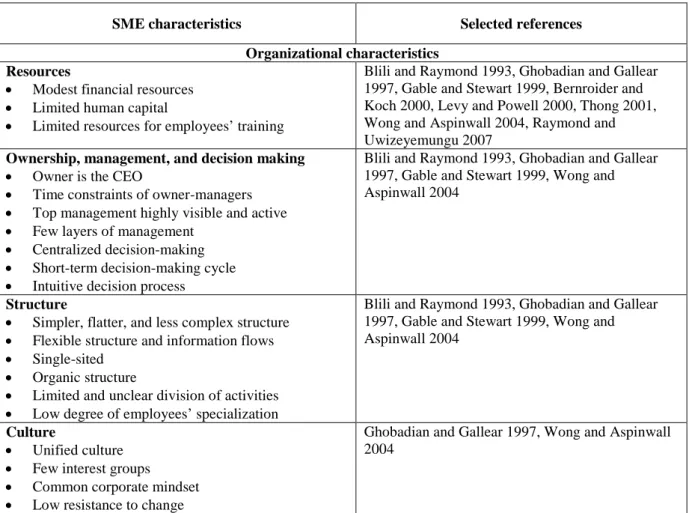 Table 2.1. SME characteristics  