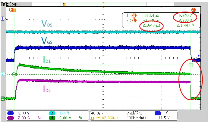 Figure 2.6 Long pulse saturation current sharing of paralleled SiC JFET 