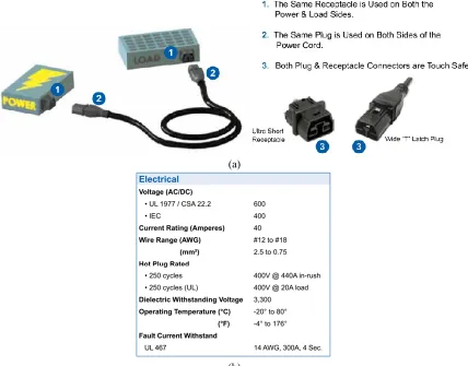 Figure 3.1 (a) Hardware configuration of Saf-D-Grid® Plug and Receptacle (b) Specifications of Saf-D-Grid® Plug and Receptacle 