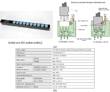 Figure 3.2 (a) Hardware configuration of FUJITSU® DC Outlet  (b) Specifications of FUJITSU® DC Outlet 