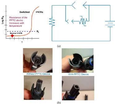 Figure 3.3 (a) Characteristic of PPTC materials and circuit scheme (b) Comparison of test under 550V / 20A DC 