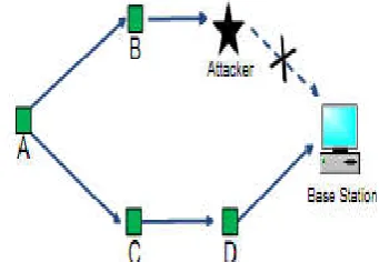Fig 2 An example to illustrate How Trust Manager works.An example to illustrate How Trust Manager works