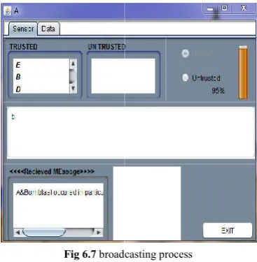 Fig 6.5 information stored in sensor node Einformation stored in sensor node E 