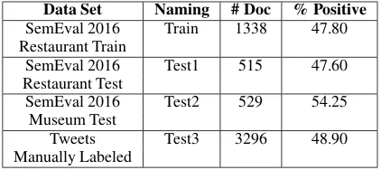 Table 2: Characteristics of the training and testing setsused.