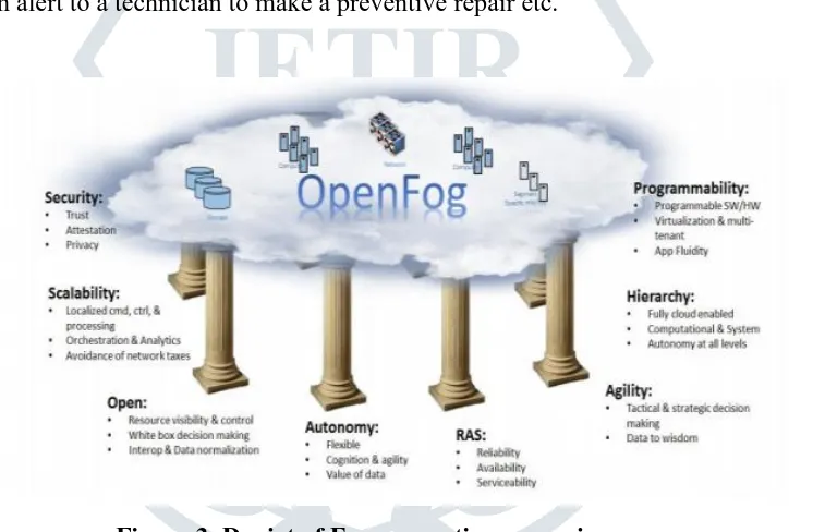 Figure 3. Depict of Fog computing scenario. 