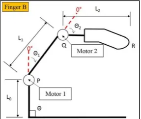 Fig. 4. Schematic diagram of the 2-DOF robotic finger (Finger B).   
