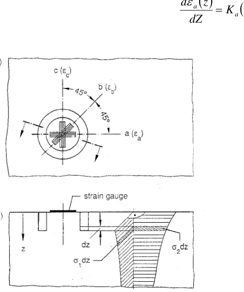 Fig. 2: Relationship between strains measured on    the surface and released stresses in depth Z 