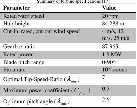 Fig. 2. Baseline generator torque controller 