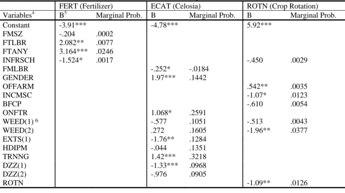 Table 2: Maximum Likelihood Estimates for the Sorghum models  