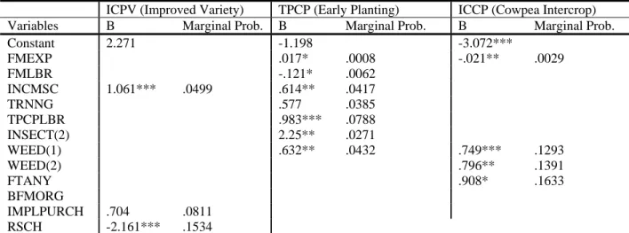Table 3: Maximum Likelihood Estimates for the Cowpea models 