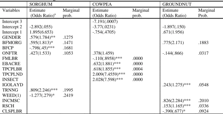 Table 6: Cumulative logit estimates 