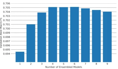 Figure 1: Proposed architecture.