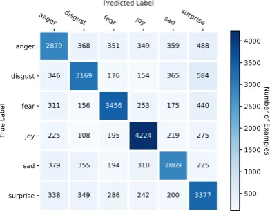 Figure 4: Confusion Matrix (Test Set).