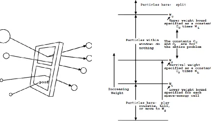 Fig. 2.2:  Weight Window (referred from MCNP manual) 