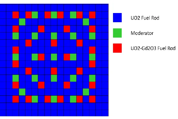 Fig. 4.7:  UO2 Fuel Assembly 