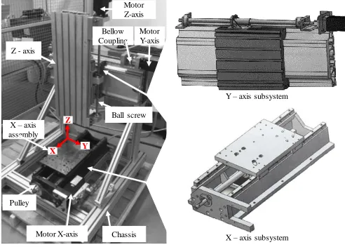 Fig. 1.  The Cartesian robot and X-Y Axes subsystems  
