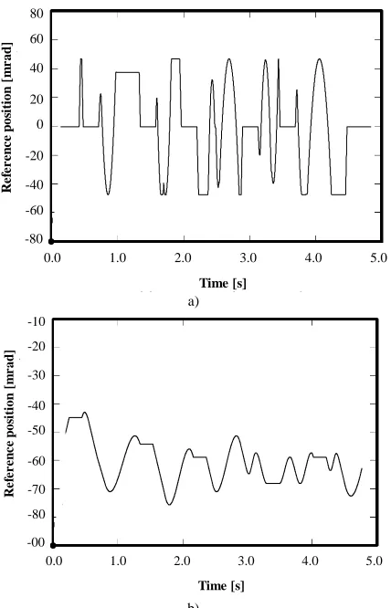 Fig. 7.  The reference position for the trajectory on Y-axis (a), and X-axis (b). 