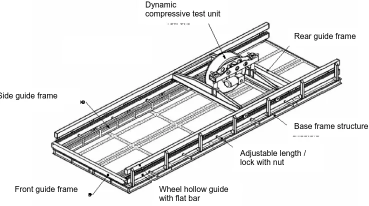 Figure 1:  Highway Accelerated Loading Instrument (HALI) 