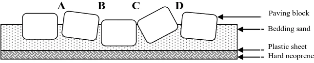 Figure 6 shows the locations (A, B, C and D) where joint width was measured, while Table 1 shows the mean joint width at both sides of the wheelpath for various load repetitions