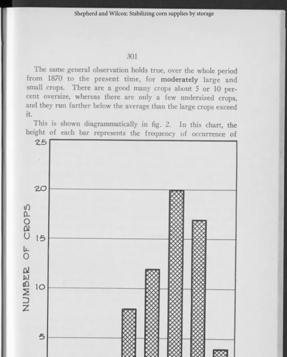 Fig.  2.  Frequency  distribution  of  vields  of  corn  crops,  United  States,  1870  to  1937*