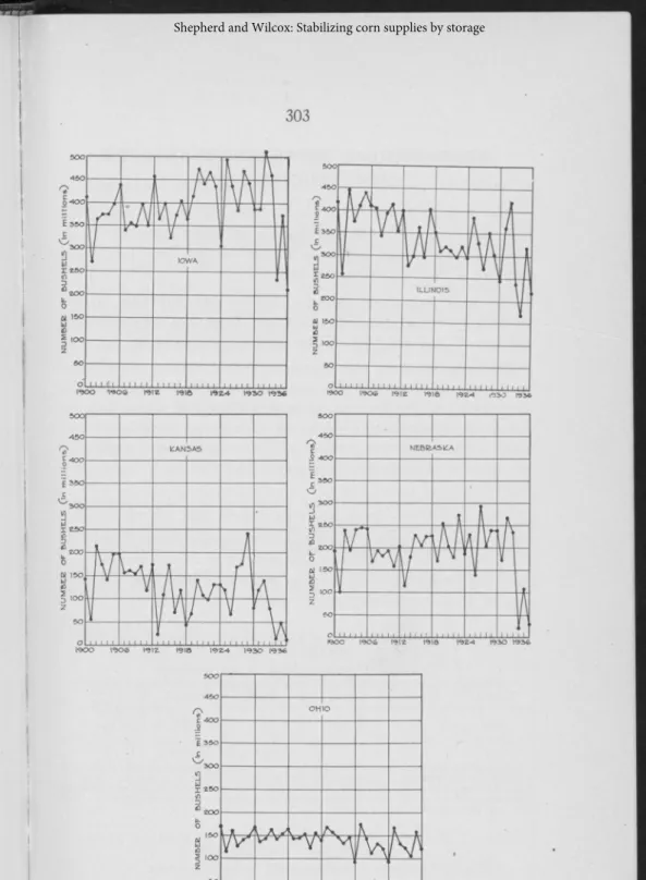 Fig.  3.  Production  of  corn  by  representative  states,  1900  to  1936.