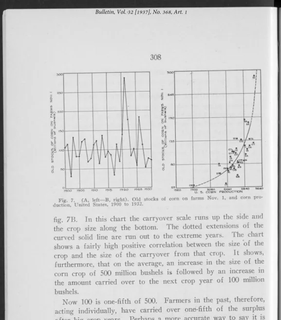 fig.  7B. In  this  chart  the  carryover  scale  runs  up  the  side  and  the  crop  size  along  the  bottom