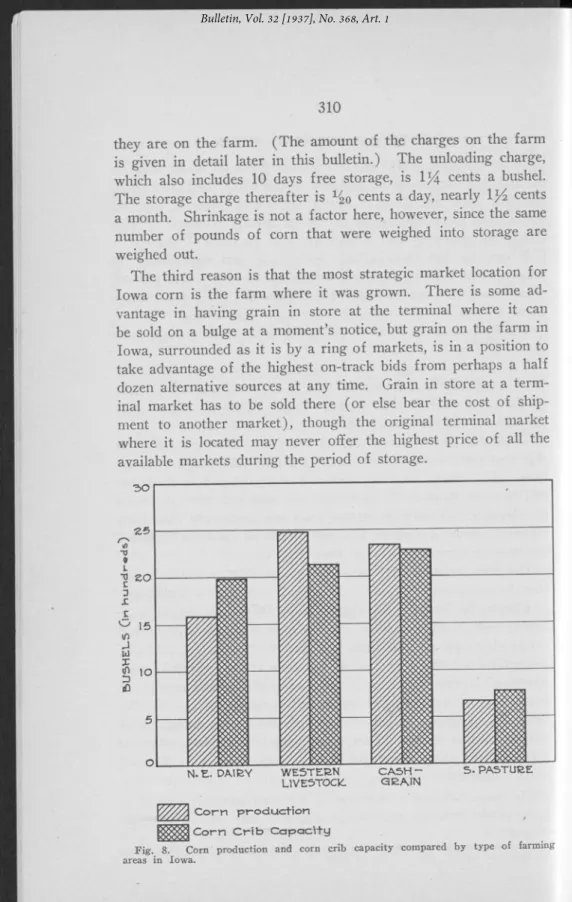 Fig.  8.  Com  production  and  corn  crib  capacity  compared  by  type  o f  farming  areas  in  Iowa.