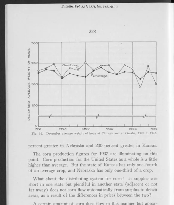 Fig.  16.  December  average  weight  of  hogs  at  Chicago  and  at  Omaha,  1922  to  1936.