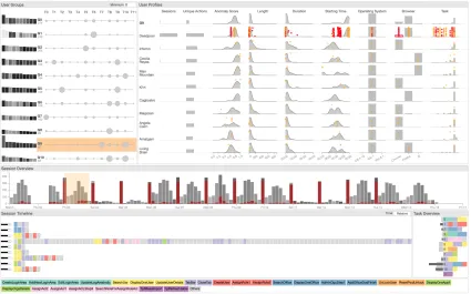 Fig. 1. The VASABI interface realises our multifaceted, visual user behaviour analysis approach through hierarchical proﬁles