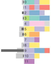 Fig. 1. First is a typical working hour pattern: there is much less dataover the weekends and the peaks are around the middle of workingdays