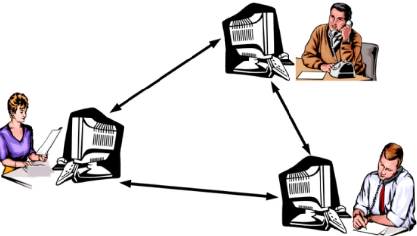 Fig. 3. Collaborative problem-solving scenario: three learners collaborate synchronously in a videoconferencing environment.
