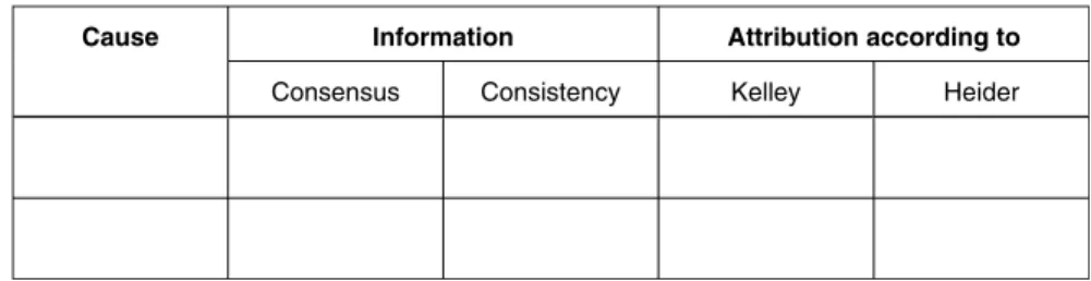 Fig. 4. Structure of the content scheme including columns for reason, information and attributions.