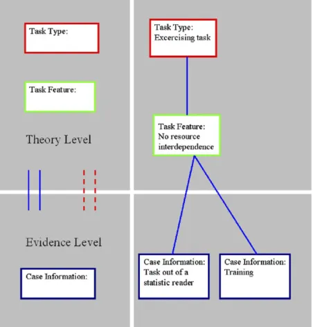 Fig. 1. A screenshot of the CoStructure tool.