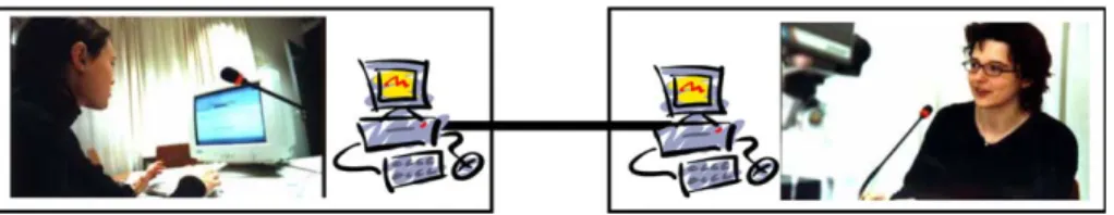 Fig. 2. In the cooperative teaching scenario of this study, two learners collaborated via videoconferencing