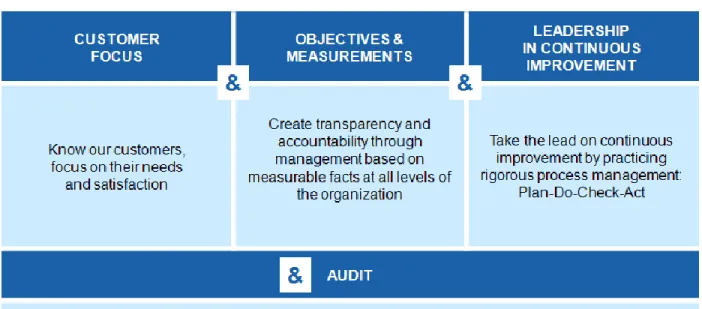 Figure 5: Amadeus Quality Policy