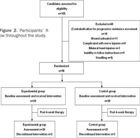 Figure 2. Participants’ fl- ow throughout the study.