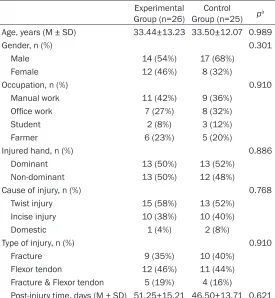 Table 1. Characteristics of participants
