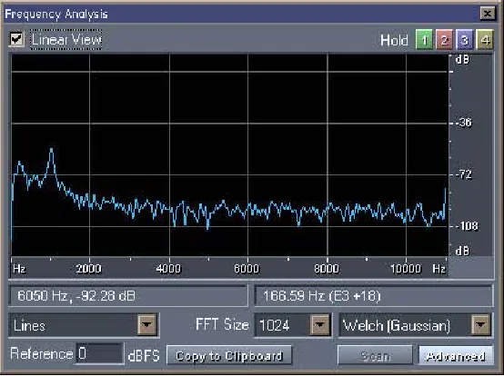 Figure 3.18 Frequency spectrum of one of the signals contributing to the beam pattern of figure 3.14